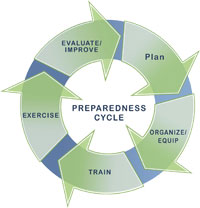prep_cycle_full