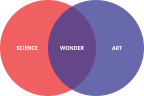 SCIENCE WONDER ART
